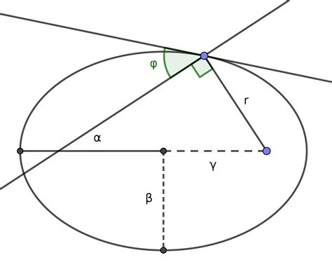 Calculate flight path angle given semi-major axis, eccentricity and ...