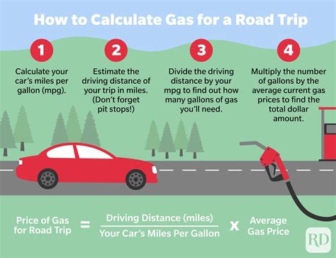 Calculate gas for a road trip. If you’re like most people, you probably look forward to vacation time each year. It’s a chance to relax and recharge your batteries. But have you ever stopped to think about how t... 