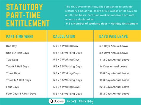 Calculate holiday entitlement in days