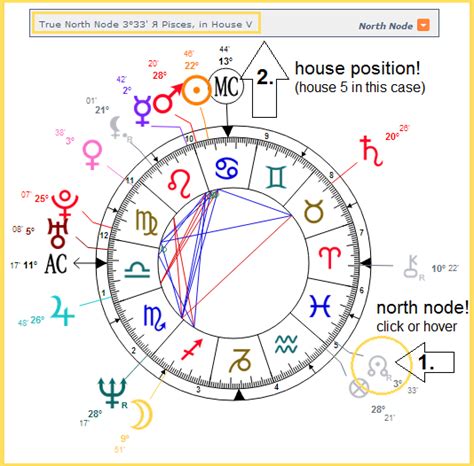 This means that while the Sun is in each sign for approximately 30.5 days or a month, The Nodes are in one sign for approximately 1.5 years. If one chooses to look deeper into nodes, it is also important to understand the relationship of your nodes to other plants in your chart. Find your node and interpertation. 