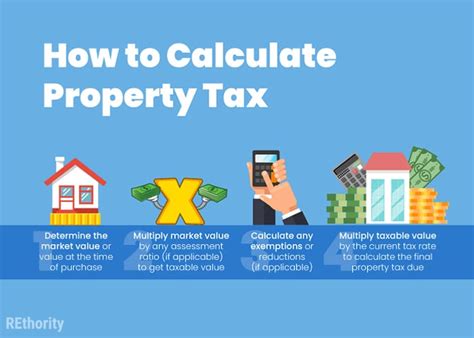 Calculate property tax. Things To Know About Calculate property tax. 