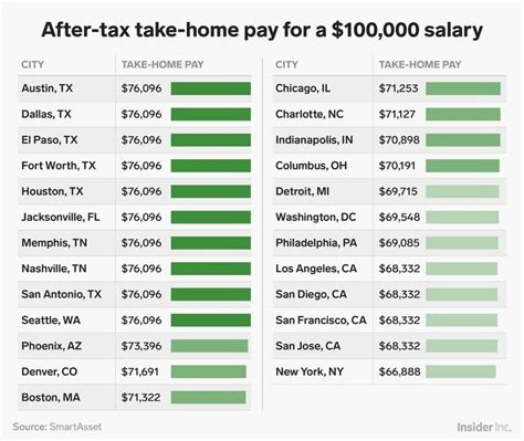 Summary. If you make $59,000 a year living in
