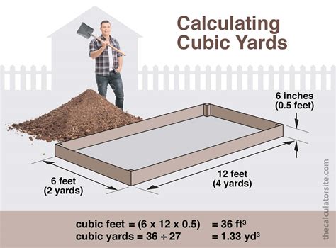 Determine cubic yards from a square footage measurement. A 3-inch depth measurement is .25 feet (3 inches divided by 12 inches per foot). Multiply the room's 144 square feet by .25 feet of depth for 36 cubic feet. Divide by 27 to convert cubic feet to cubic yards. Use 27 because a cubic yard is 3 feet long by 3 feet wide by 3 feet deep.. 