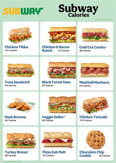 Calculate subway sandwich calories. Subway® sandwiches, flatbreads, and salads are all 600 calories or less, and many of our salads and low-fat options fall into the 400-plus calorie range. Subway’s 12- inch Subway Club sandwich contains a serving of 620 calories (514 g). The % Daily Value (DV) is a formula that indicates how much nutrients a serving of food provides to the ... 