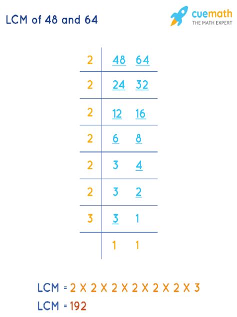 Calculate the LCM (least common multiple) of (48,64,96) lcm(48,64…