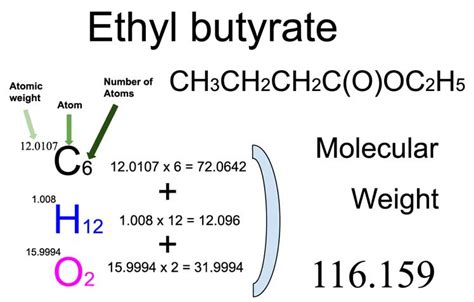 Calculate the empirical formula for compound ethyl butyrate