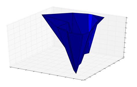 Calculate the volume of a 3D polyhedron with Python?