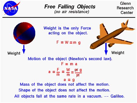 Calculate time of falling object from height.  Since the object slows down it will ...