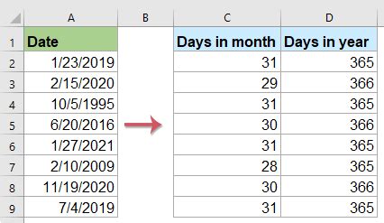 Calculating 62 Days in Months