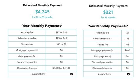 Calculating Chapter 13 Plan Payments - Bankruptcy In Brief