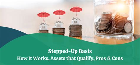 Calculating Cost Basis Of Property Inherited Twice