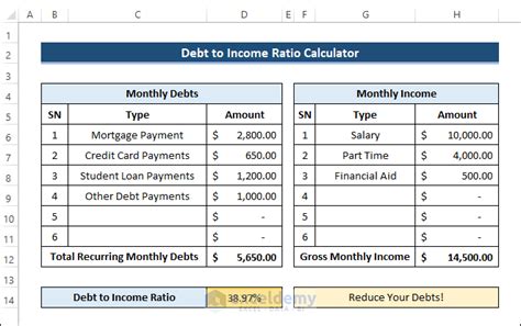 Calculating Debt To Ratio Worksheet