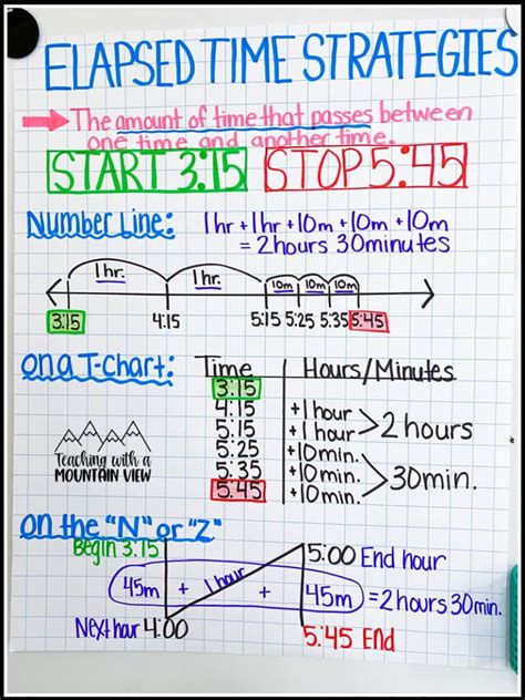 Calculating Elapsed Time From Start & End Time