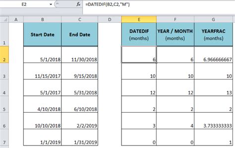 calculating months from