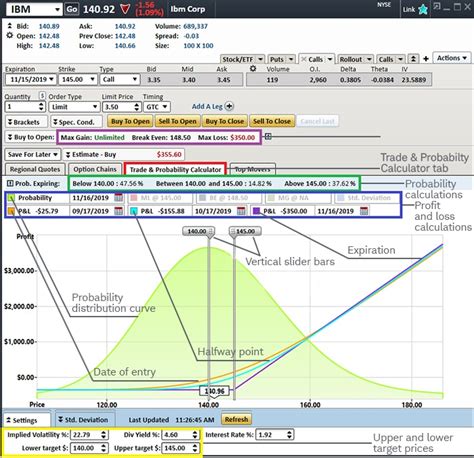 Calculating Potential Profit and Loss on Options - Schwab Brokerage