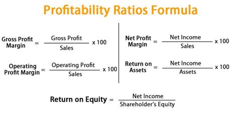 Calculating Profitability and Costs
