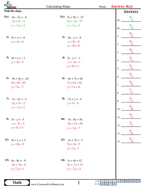 Calculating Slope Worksheet Download Worksheets Library
