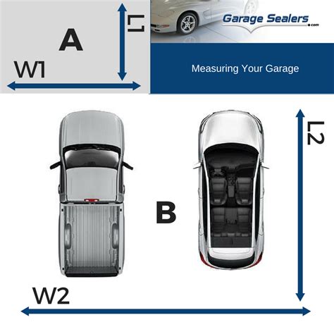 Calculating Square Footage — Garage Sealers