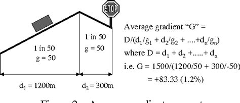 Calculating Train Braking Distance - ACM Digital Library