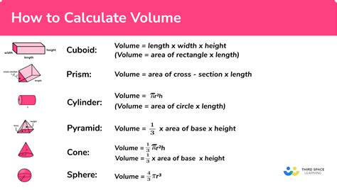 Calculating Volume