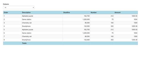 Calculating column totals with DataTables - CodePen