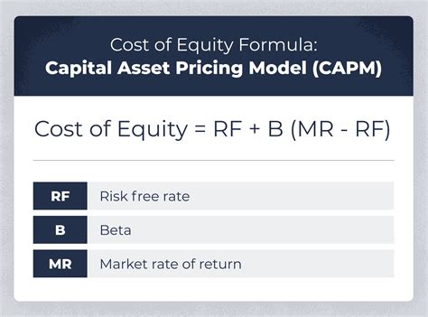 Formula to Calculate Cost of Equity; You can use the following formula to calculate the cost of equity: re =Rf +β×(Rm −Rf ) Explanation: re = Cost of equity. Rf = Referring to the risk-free rate. β = It is the stock’s beta that measures its systematic risk. Rm = It is the expected market return. Weighted Average Cost of Capital:. 