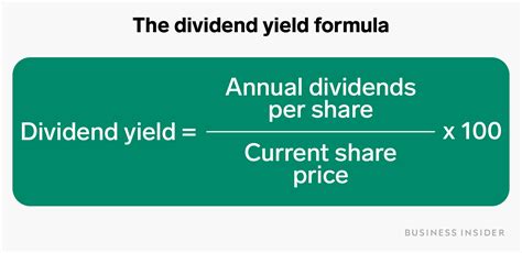 Calculating dividend yield. Thus, the yield calculated is: Dividend Per Share = $18,000 / 1000 = $18.0. Dividend Yield Ratio Formula = Annual Dividend Per Share / Price Per Share. = $18/$36 = 50%. It means that the investors for the bakery receive $1 in dividends for every dollar they have invested in the firm. 
