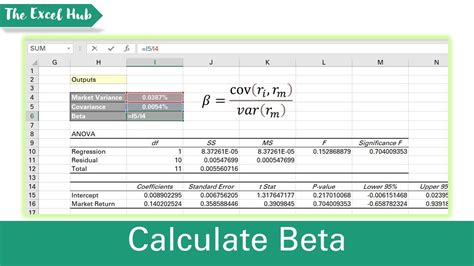 The beta coefficient is an indicator of the co