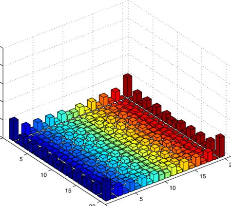 Calculating power of signals. 2 seconds.  In the absence of obstacles and without atmosph...