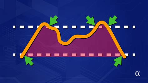 Calculating the RSI in Python: 3 Ways to Predict Market