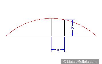 Calculating the Sagitta of an Arc (and other arc parameters)