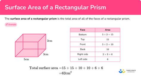 Calculating the Surface Area of a Rectangular Prism YouTube