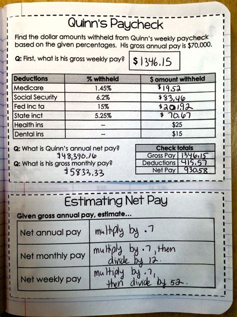 Calculating the numbers in your paycheck Consumer Financial ...