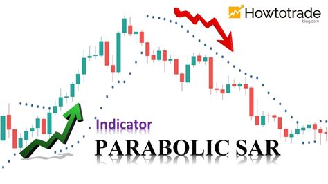 Calculation and Trading with Parabolic SAR Indicator