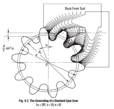 Calculations of Internal Gears and The Fundamentals of …