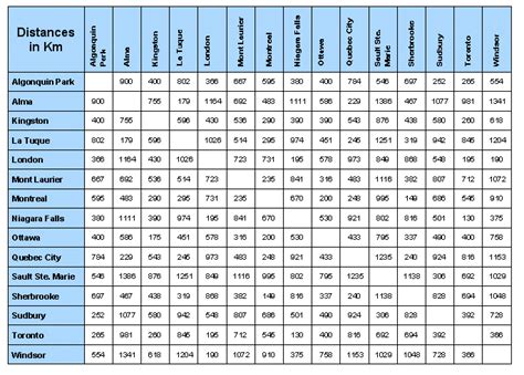 Calculator Canada Free Windows Canada Post Driving Distance