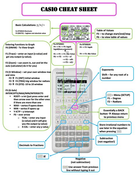 Calculator Cheat Sheet