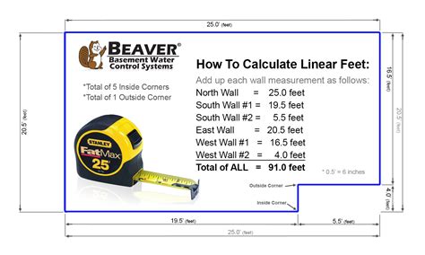 Calculator for linear feet. The number of linear feet around the edges of an acre-sized plot is equal to the perimeter of the plot. The actual perimeter, however, depends on whether the plot is four-sided or ... 