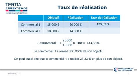 Calculer son taux individualisé - Inter Invest