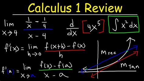 Calculus 1 Review Basic Introduction Membership YouTube