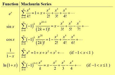 Calculus 10th Edition answers to Chapter 1 - Limits and 