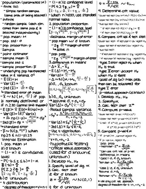 Calculus 2 Final Exam Cheat Sheet slidesharetrick
