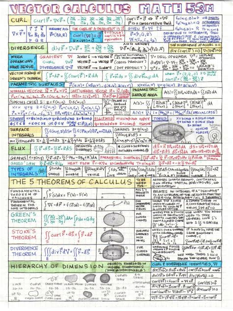 Calculus 3 Formula Sheet