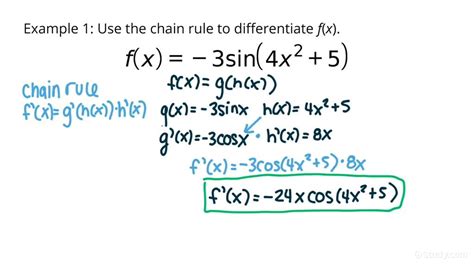 Calculus Chain Rule Examples Solutions Videos
