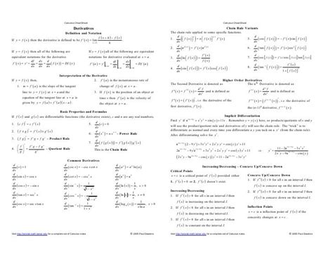 Calculus Cheat Sheet All Reduced Calculus Cheat Sheet Calculus Cheat