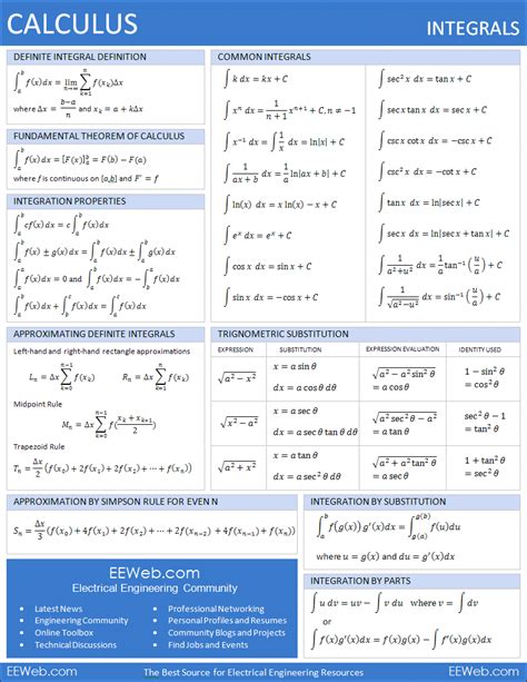 Calculus Cheat Sheet Integrals Trigonometric Functions Sine