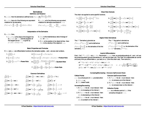 Calculus Cheat Sheet Studocu