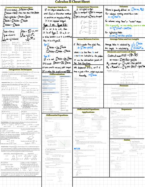Calculus II Final Cheat Sheet Studying math, Learning math, Calculus