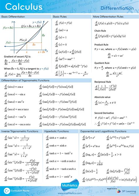 Here, a list of differential calculus formulas is given below: Integral Calculus Formulas The basic use of integration is to add the slices and make it into a whole thing. In other words, integration is the process of continuous addition and the variable "C" represents the constant of integration.. 