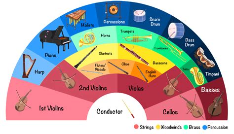 Calendar Activity Classical Orchestra Seating Chart